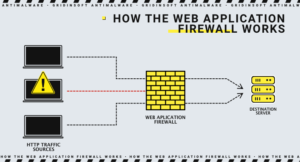 Web Application Firewall