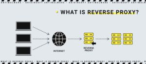 What is a reverse proxy?